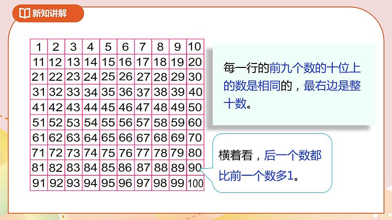 3.4《数的顺序》课件+教案+导学案07