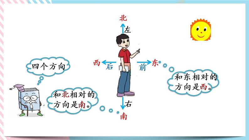 2.1 东南西北 课件+练习04