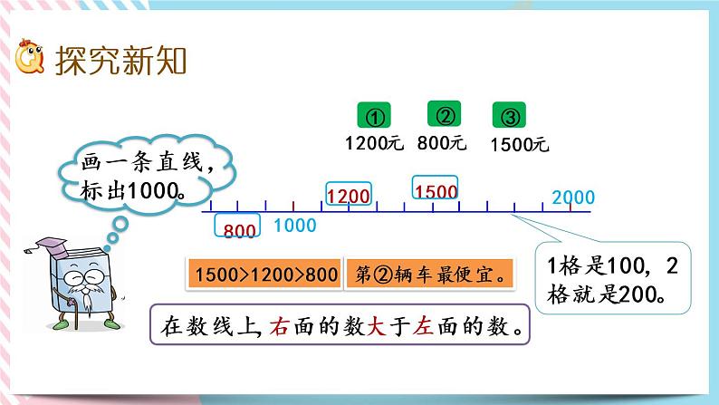 3.6 比一比（2） 课件+练习03