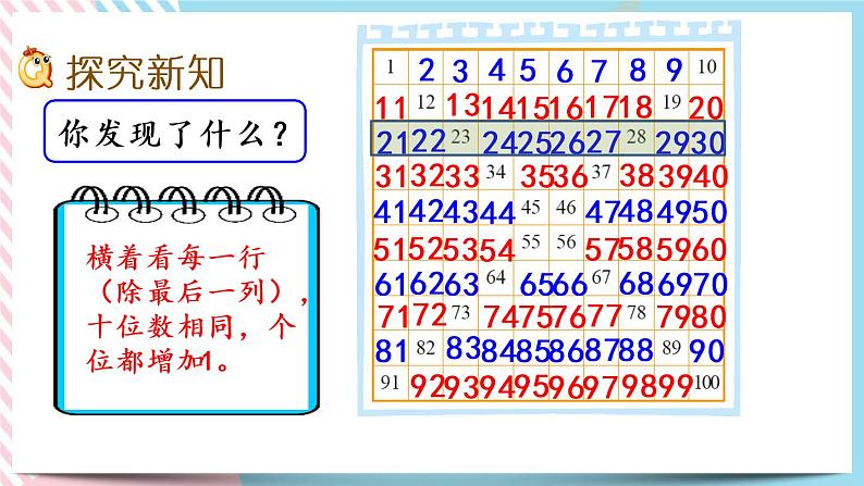 3.6  做个百数表 课件+练习03