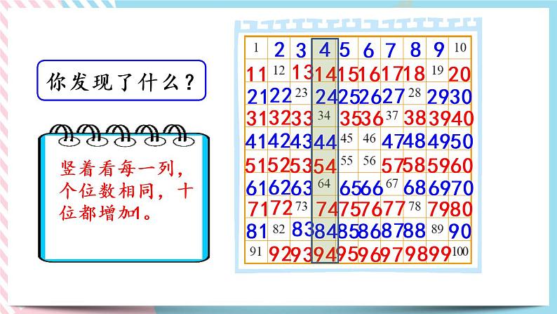 3.6  做个百数表 课件+练习04