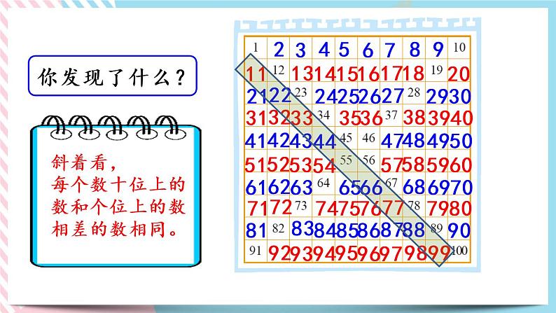 3.6  做个百数表 课件+练习05