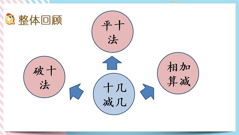 整理与复习.1 整理与复习（1） 课件+练习02