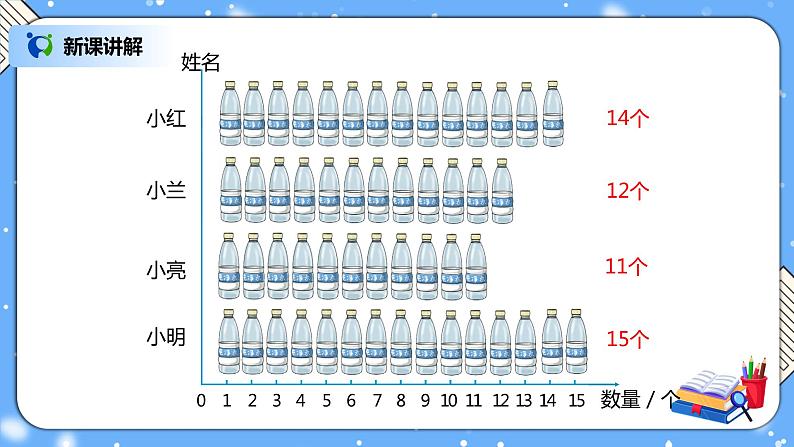 人教版四下8.1《平均数》PPT课件（送教案+练习）04