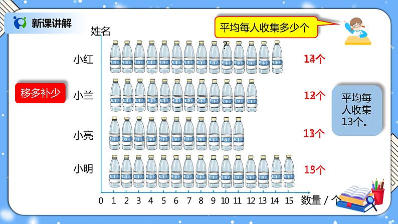 人教版四下8.1《平均数》PPT课件（送教案+练习）05