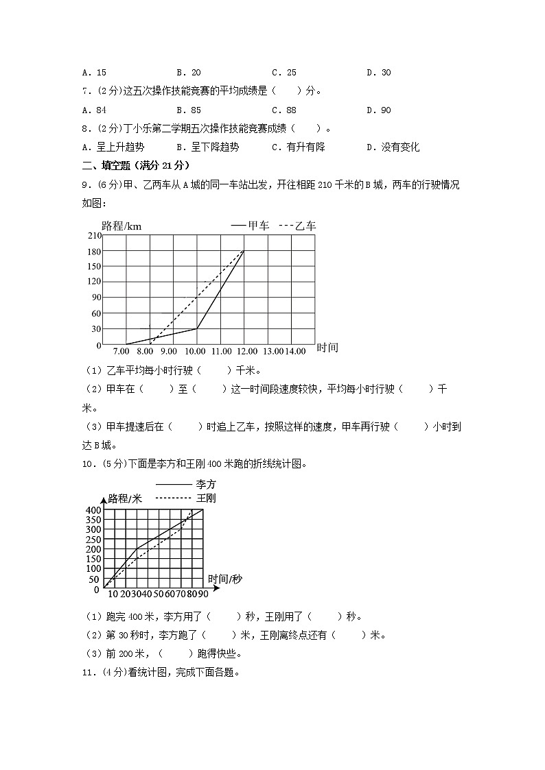 【寒假自学课】苏教版数学五年级下册-寒假知识衔接01-简易方程 提升卷（含答案）02