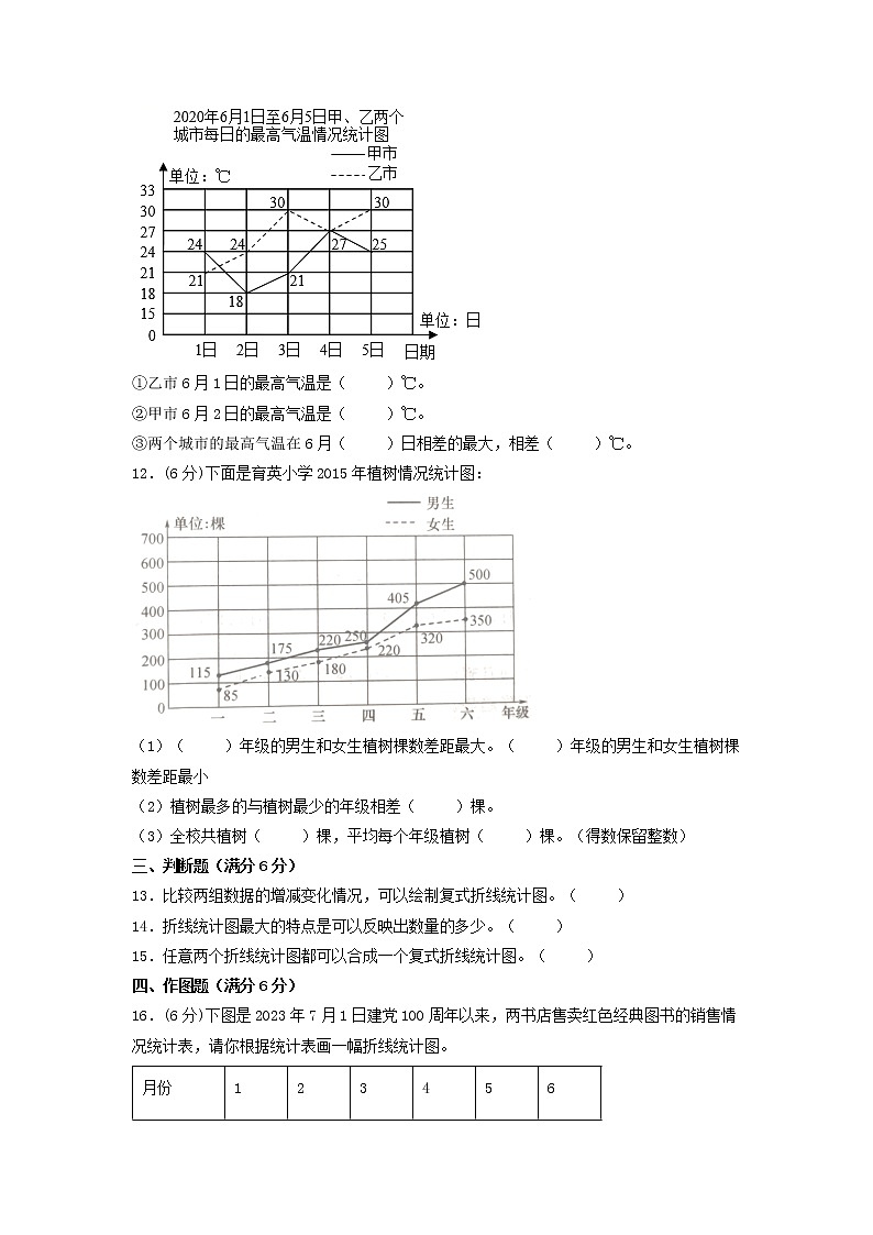【寒假自学课】苏教版数学五年级下册-寒假知识衔接01-简易方程 提升卷（含答案）03