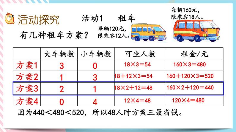 数学好玩.2 我们一起去游园 课件+练习05