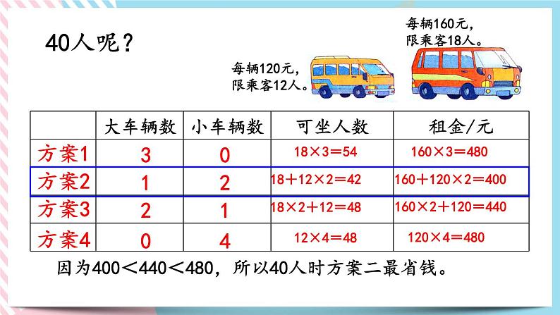 数学好玩.2 我们一起去游园 课件+练习06