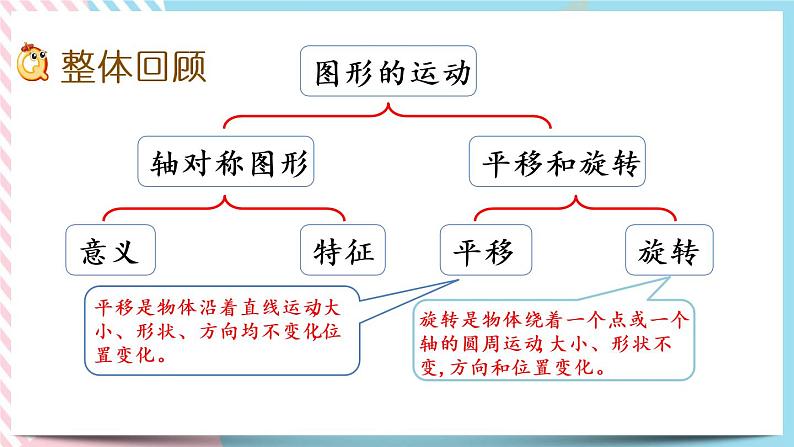 整理与复习.2 整理与复习（2） 课件第2页