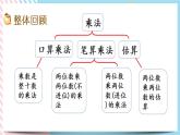 整理與復(fù)習(xí).3 整理與復(fù)習(xí)（3） 課件+練習(xí)