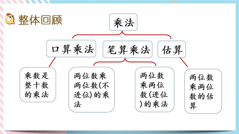 整理与复习.3 整理与复习（3） 课件+练习02