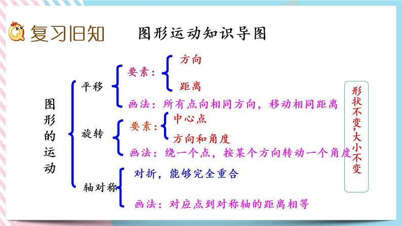 3.5 练习三 课件+练习02