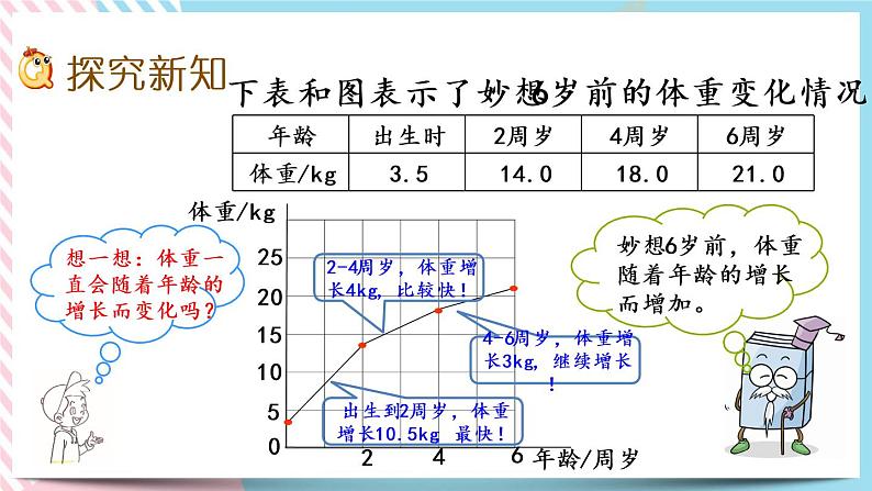 4.1 变化的量 课件+练习03