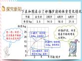 4.1 变化的量 课件+练习