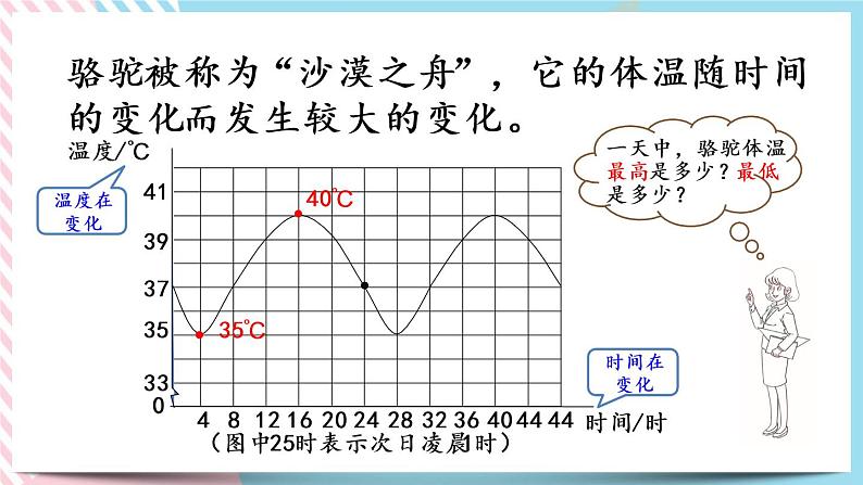 4.1 变化的量 课件+练习04