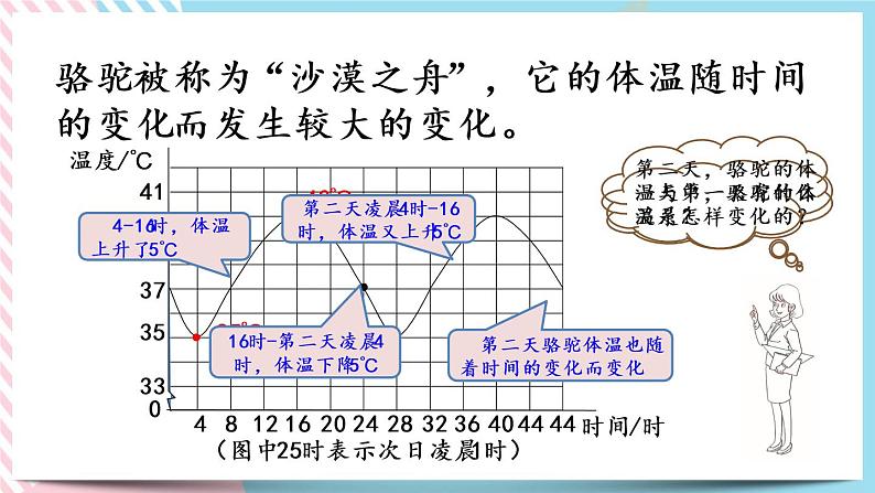 4.1 变化的量 课件+练习05