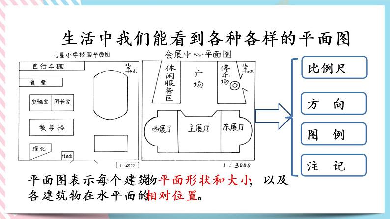 数学好玩.1 绘制校园平面图 课件第5页