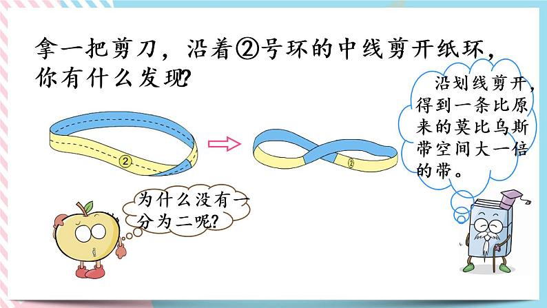 数学好玩.2 神奇的莫比乌斯带 课件+练习05