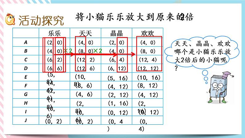 数学好玩.3 可爱的小猫 课件+练习03