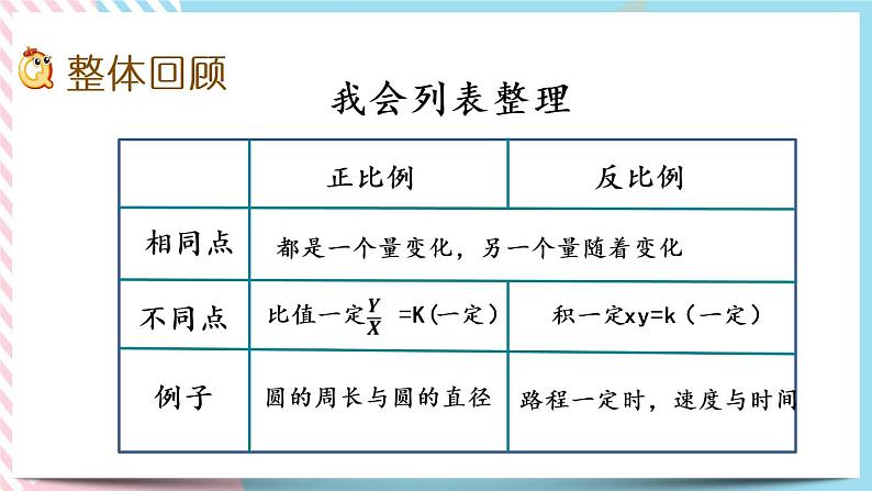 整理与复习.2 整理与复习（2） 课件+练习02