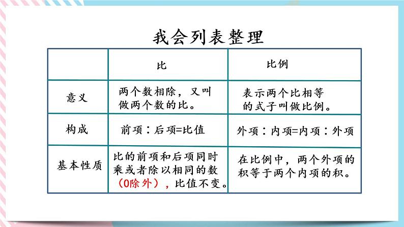 整理与复习.2 整理与复习（2） 课件+练习03