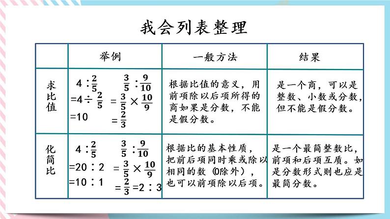 整理与复习.2 整理与复习（2） 课件+练习04