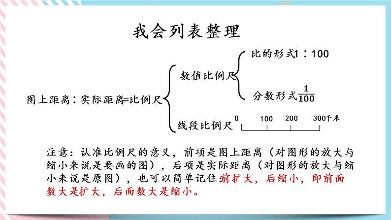 整理与复习.2 整理与复习（2） 课件+练习05