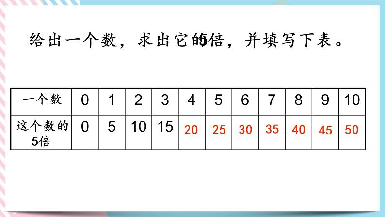 整理与复习.2 整理与复习（2） 课件+练习07