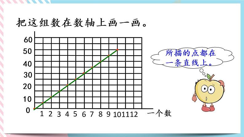 整理与复习.2 整理与复习（2） 课件+练习08