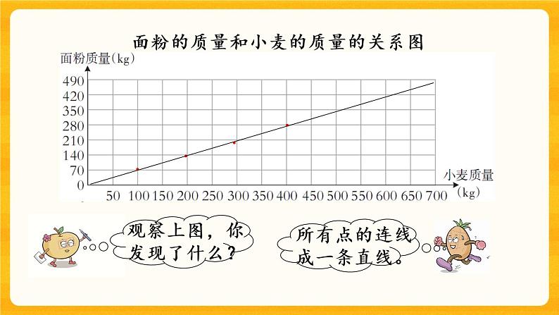 3.5《 正比例图像》课件+课时练（含答案）05