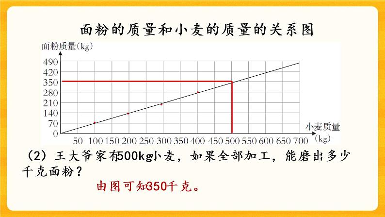 3.5《 正比例图像》课件+课时练（含答案）06