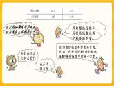 3.6《 正比例的应用》课件+课时练（含答案）