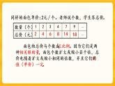 3.8《 反比例的意义》课件+课时练（含答案）