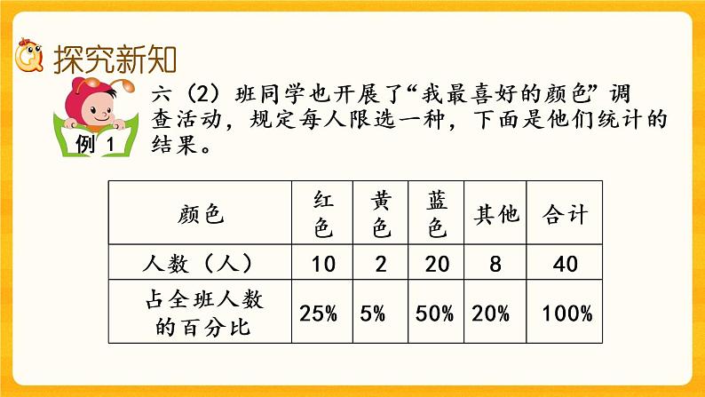 4.1《 扇形统计图（1）》课件+课时练（含答案）05