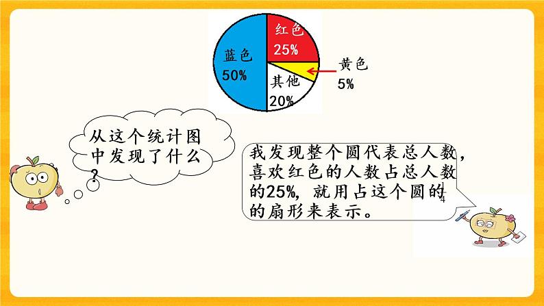 4.1《 扇形统计图（1）》课件+课时练（含答案）07