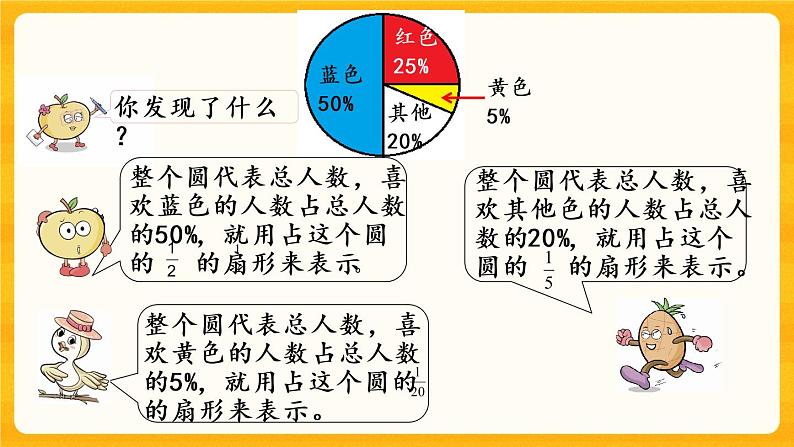 4.1《 扇形统计图（1）》课件+课时练（含答案）08
