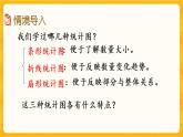 4.2 《扇形统计图（2）》课件+课时练（含答案）