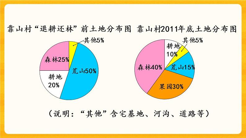 4.2 《扇形统计图（2）》课件第4页