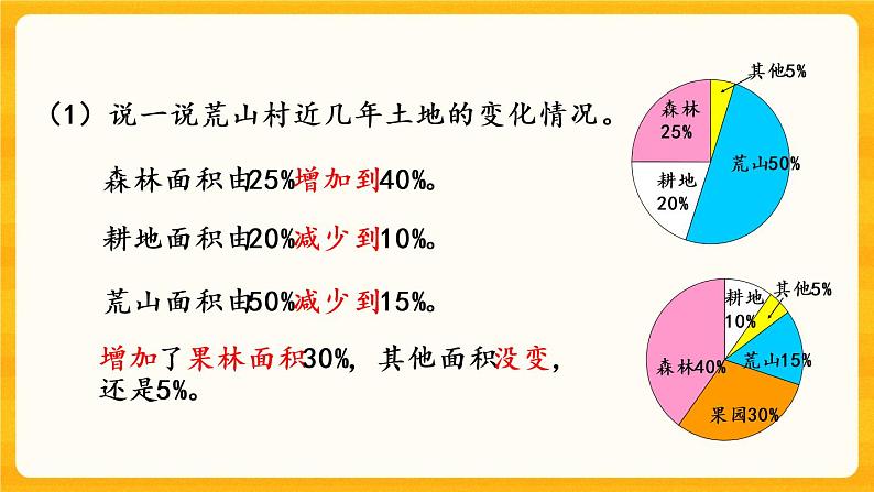 4.2 《扇形统计图（2）》课件第5页