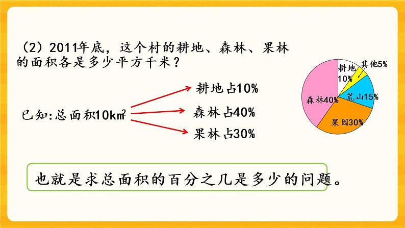 4.2 《扇形统计图（2）》课件第6页