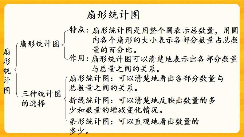 4.3《 练习十五》课件+课时练（含答案）03