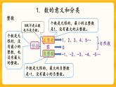 5.1.1《 数的认识（1）》课件+课时练（含答案）