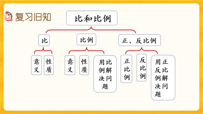 5.1.13《 练习二十》课件第2页