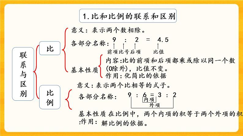 5.1.13《 练习二十》课件第3页