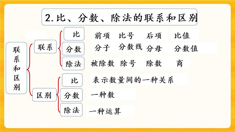 5.1.13《 练习二十》课件第4页