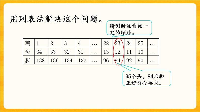 5.1.20《 鸡兔同笼》课件第7页