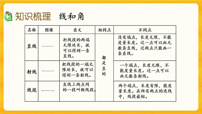 5.2.1《 平面图形（1）》课件第4页