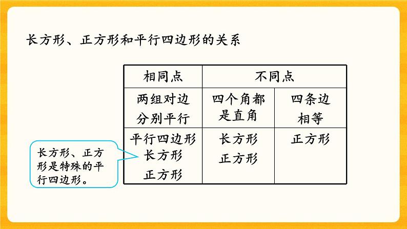 5.2.2《 平面图形（2）》课件第6页