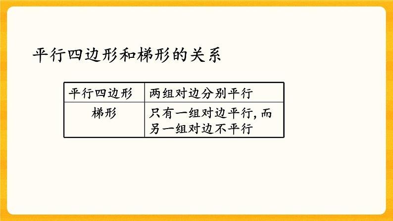 5.2.2《 平面图形（2）》课件第7页